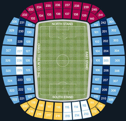 City of Manchester Stadium, Manchester City